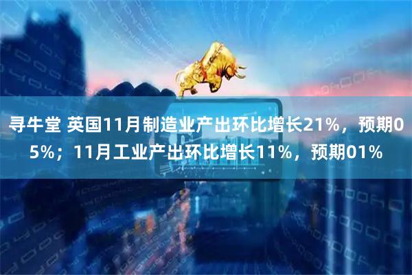 寻牛堂 英国11月制造业产出环比增长21%，预期05%；11月工业产出环比增长11%，预期01%